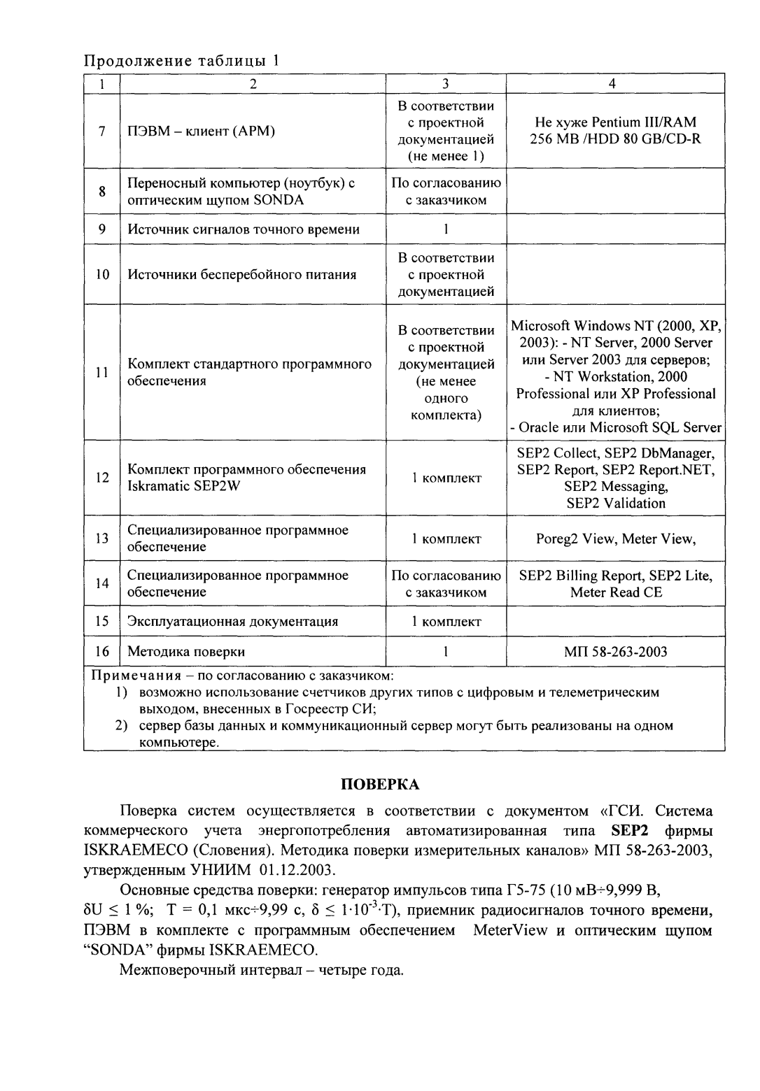 Поверка<br>Аккредитованная лаборатория<br>8(812)209-15-19, info@saprd.ru