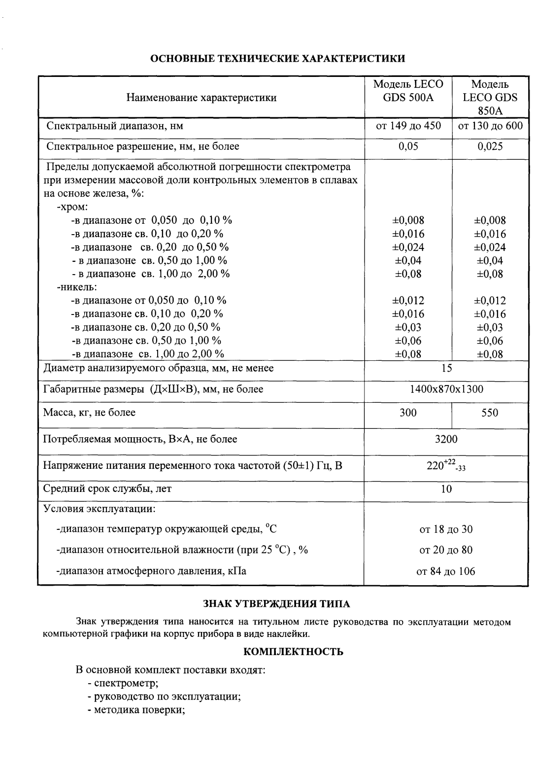 Поверка<br>Аккредитованная лаборатория<br>8(812)209-15-19, info@saprd.ru