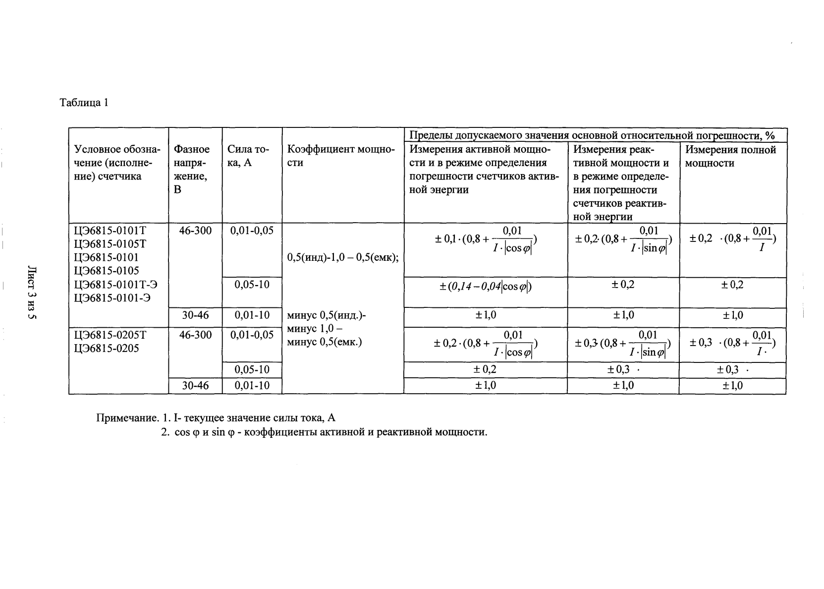 Поверка<br>Аккредитованная лаборатория<br>8(812)209-15-19, info@saprd.ru