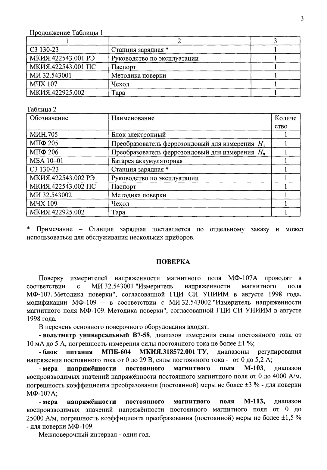 Поверка<br>Аккредитованная лаборатория<br>8(812)209-15-19, info@saprd.ru