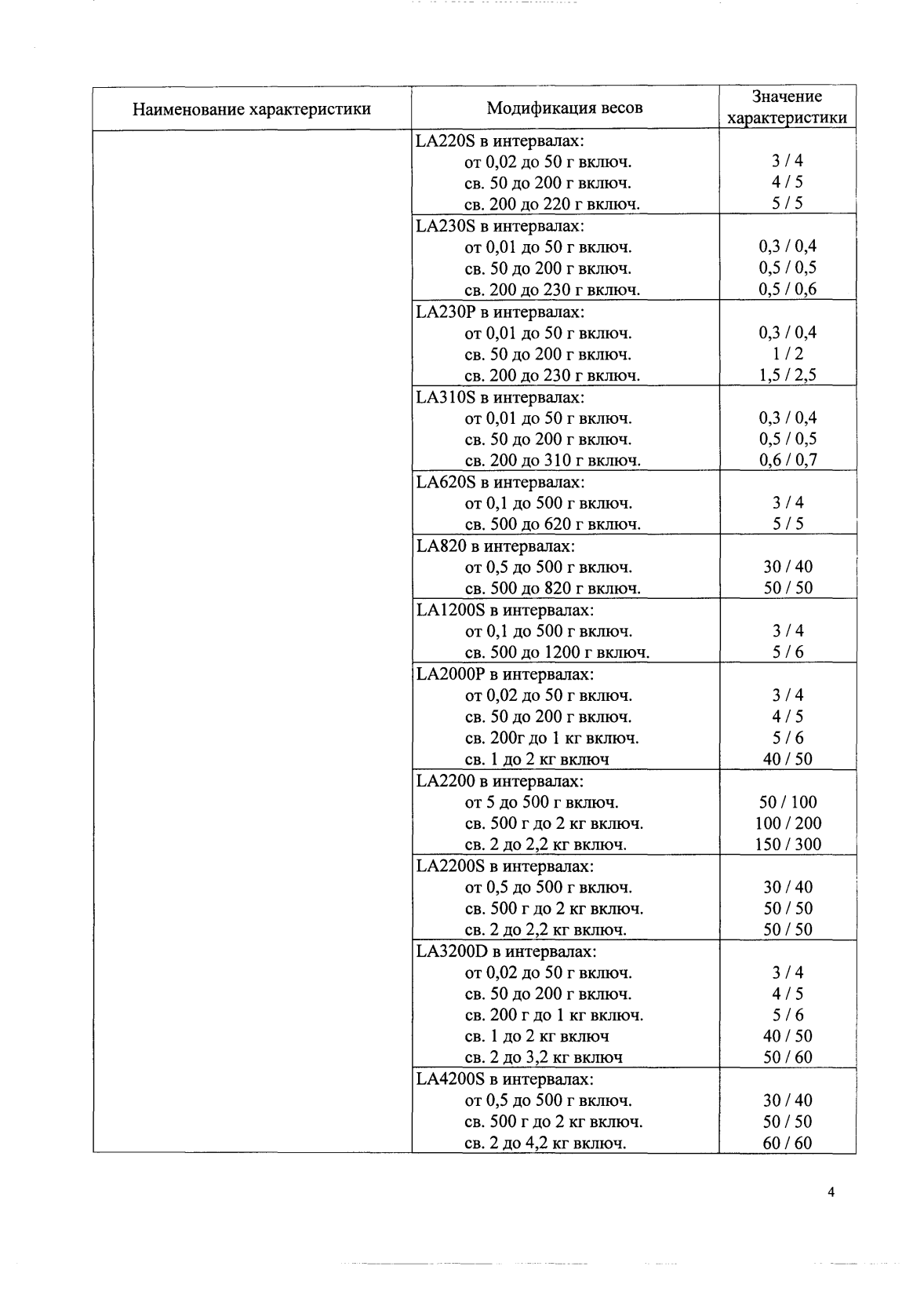 Поверка<br>Аккредитованная лаборатория<br>8(812)209-15-19, info@saprd.ru