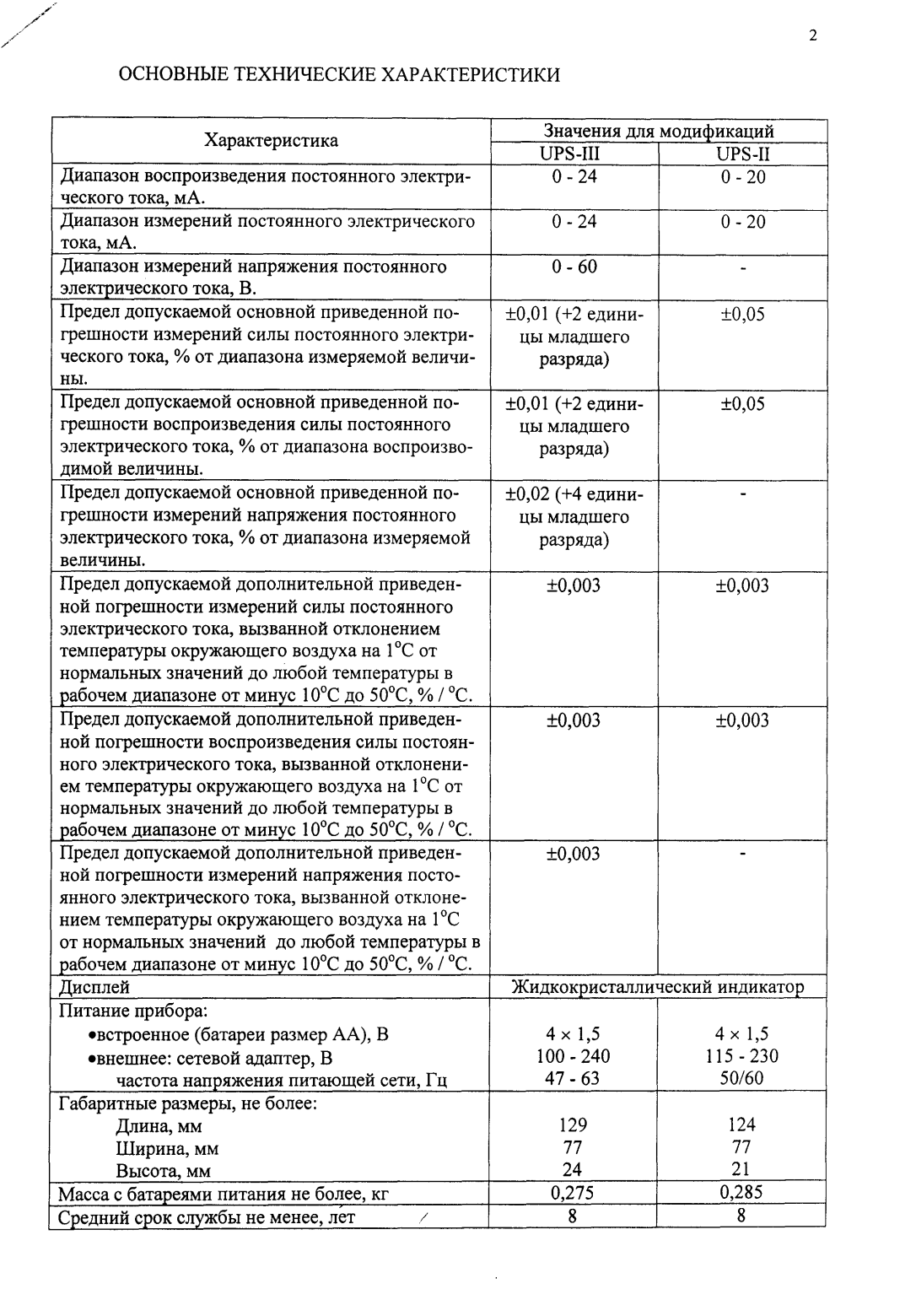 Поверка<br>Аккредитованная лаборатория<br>8(812)209-15-19, info@saprd.ru