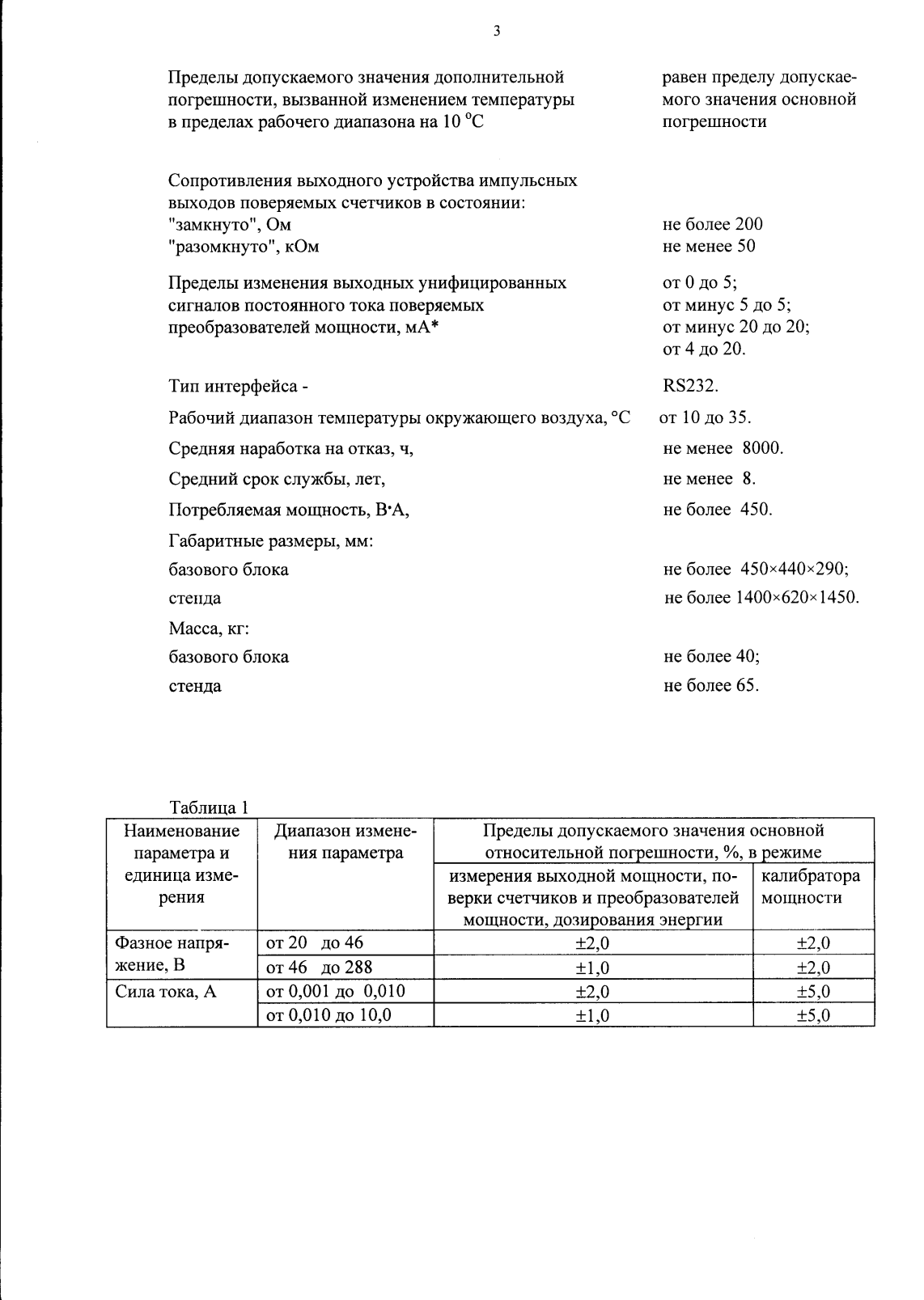 Поверка<br>Аккредитованная лаборатория<br>8(812)209-15-19, info@saprd.ru