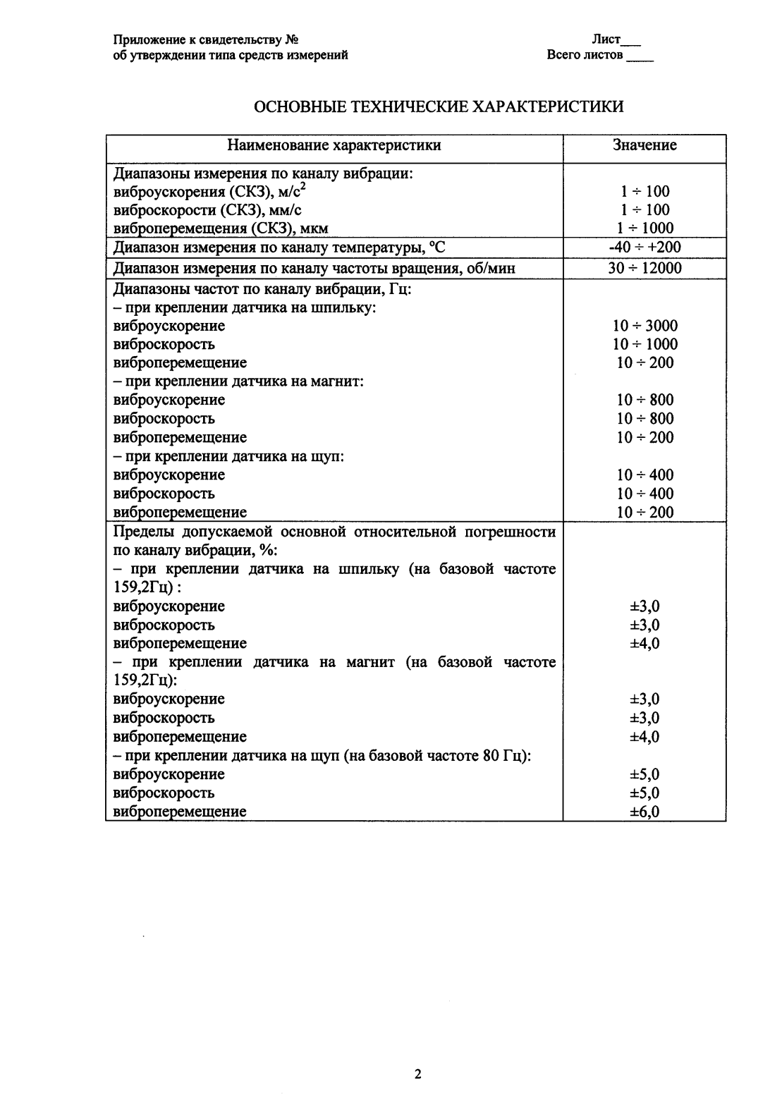 Поверка<br>Аккредитованная лаборатория<br>8(812)209-15-19, info@saprd.ru
