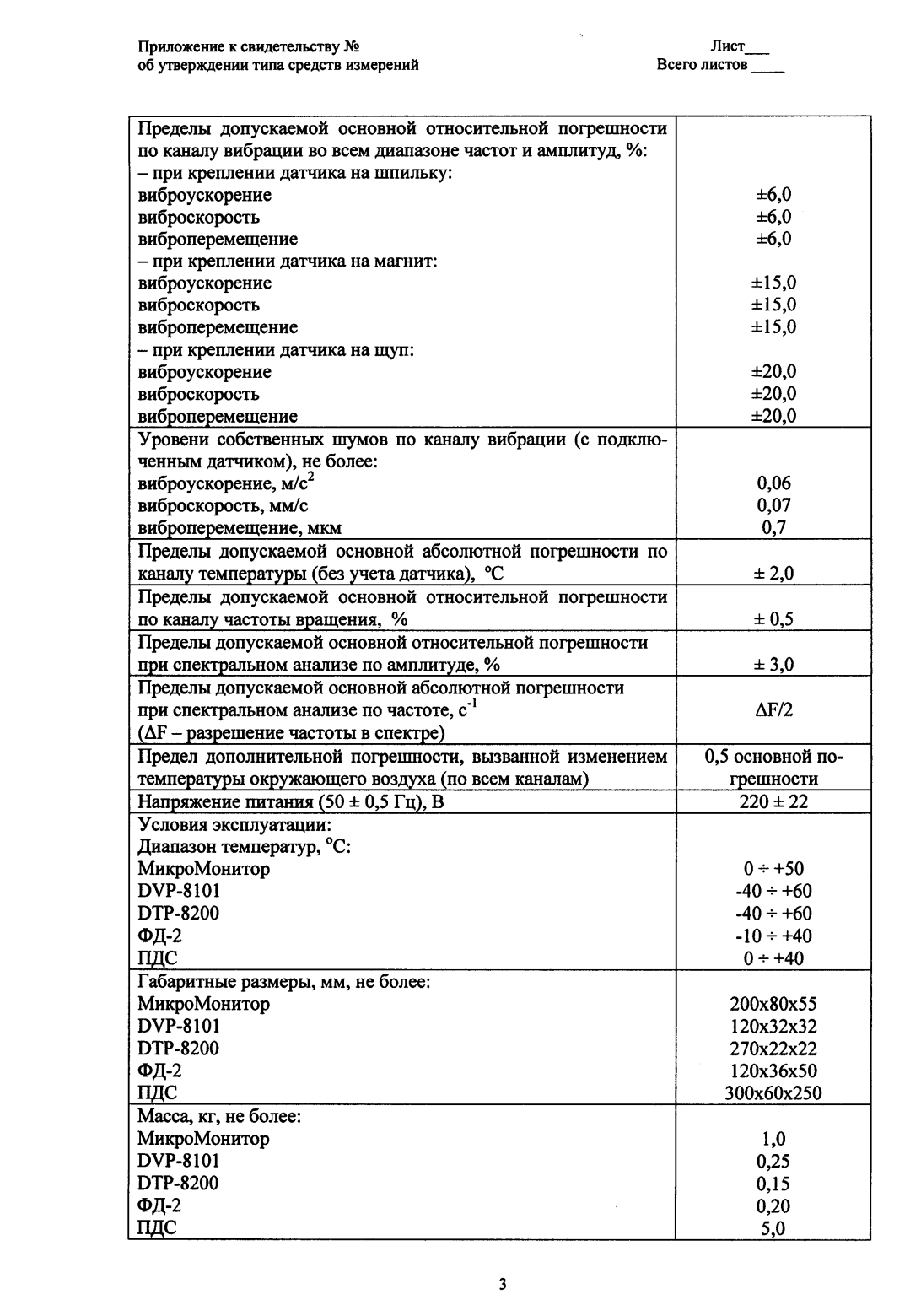 Поверка<br>Аккредитованная лаборатория<br>8(812)209-15-19, info@saprd.ru
