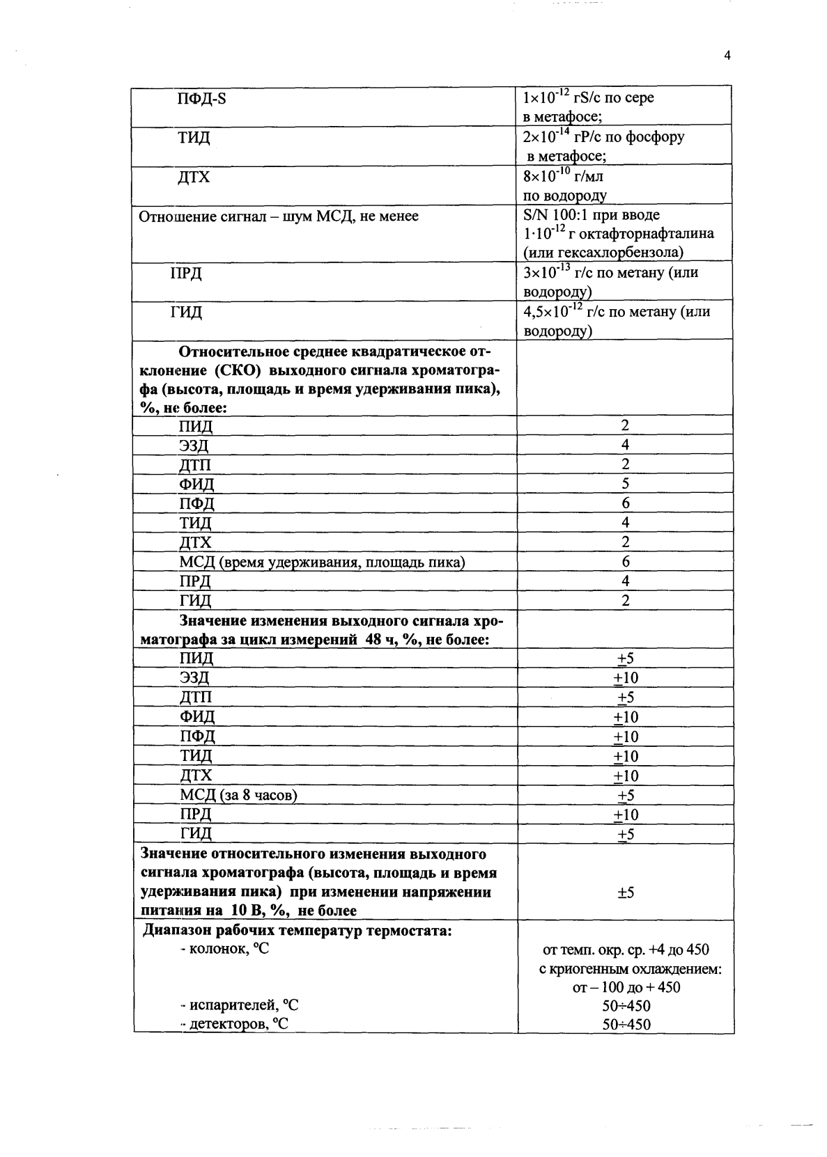 Поверка<br>Аккредитованная лаборатория<br>8(812)209-15-19, info@saprd.ru