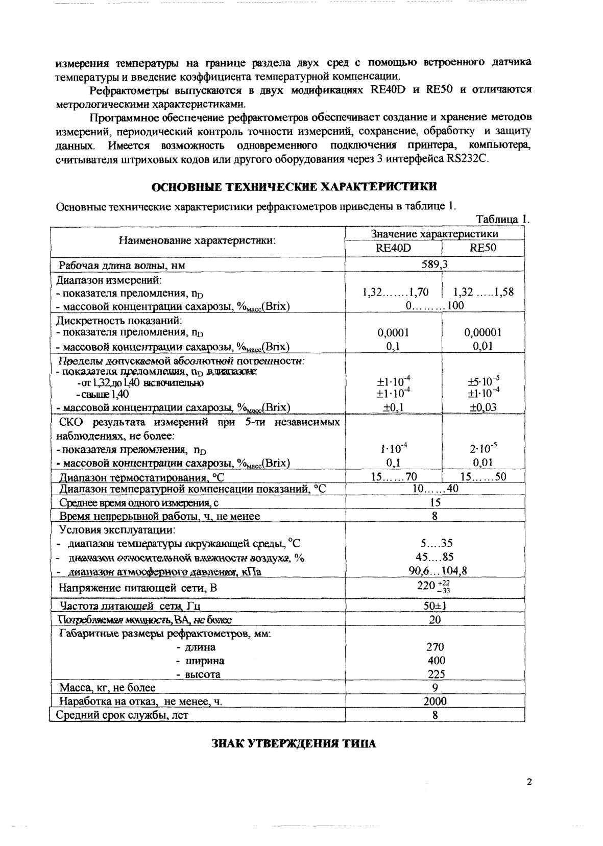 Поверка<br>Аккредитованная лаборатория<br>8(812)209-15-19, info@saprd.ru