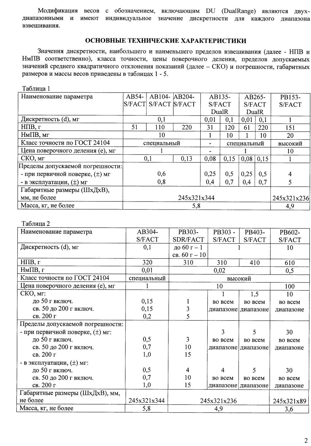 характеристики котла буран