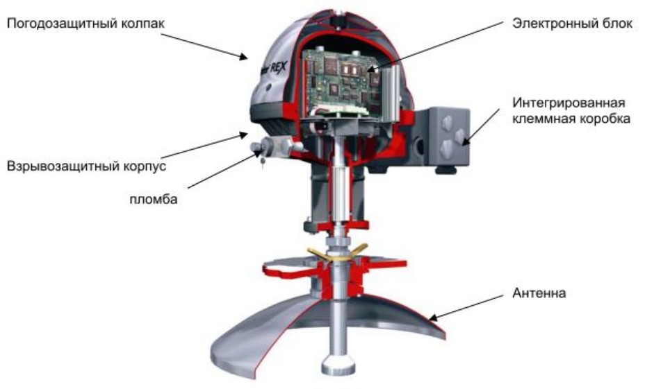 Поверка<br>Аккредитованная лаборатория<br>8(812)209-15-19, info@saprd.ru