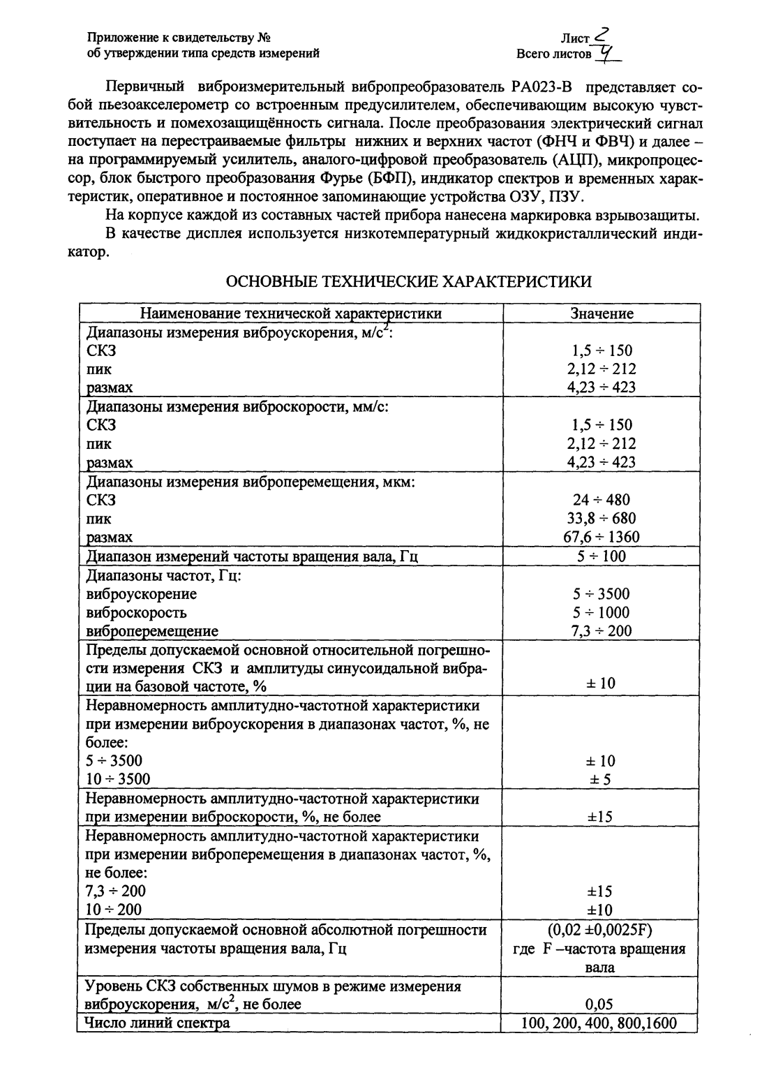 Поверка<br>Аккредитованная лаборатория<br>8(812)209-15-19, info@saprd.ru