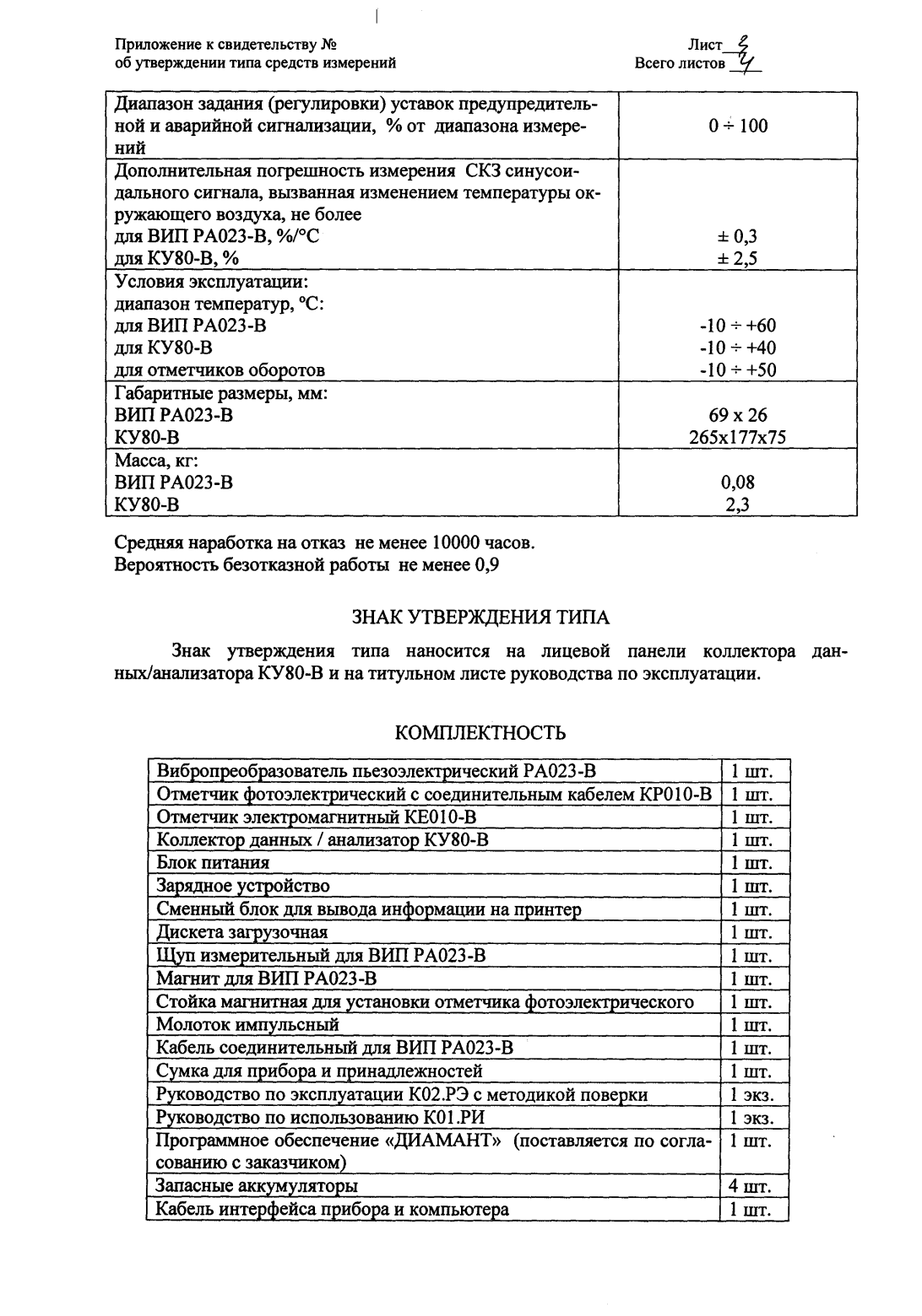 Поверка<br>Аккредитованная лаборатория<br>8(812)209-15-19, info@saprd.ru