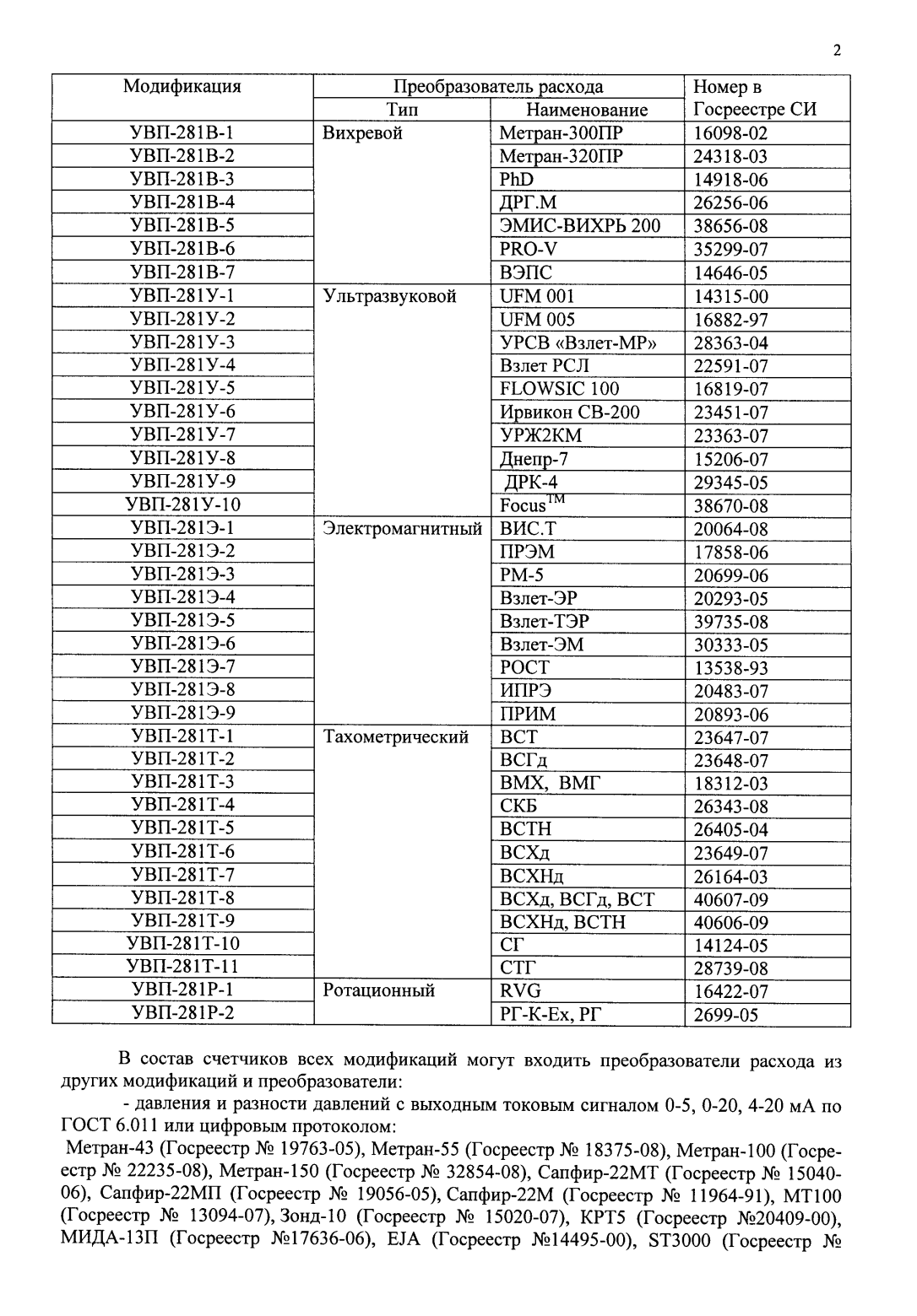 Поверка<br>Аккредитованная лаборатория<br>8(812)209-15-19, info@saprd.ru