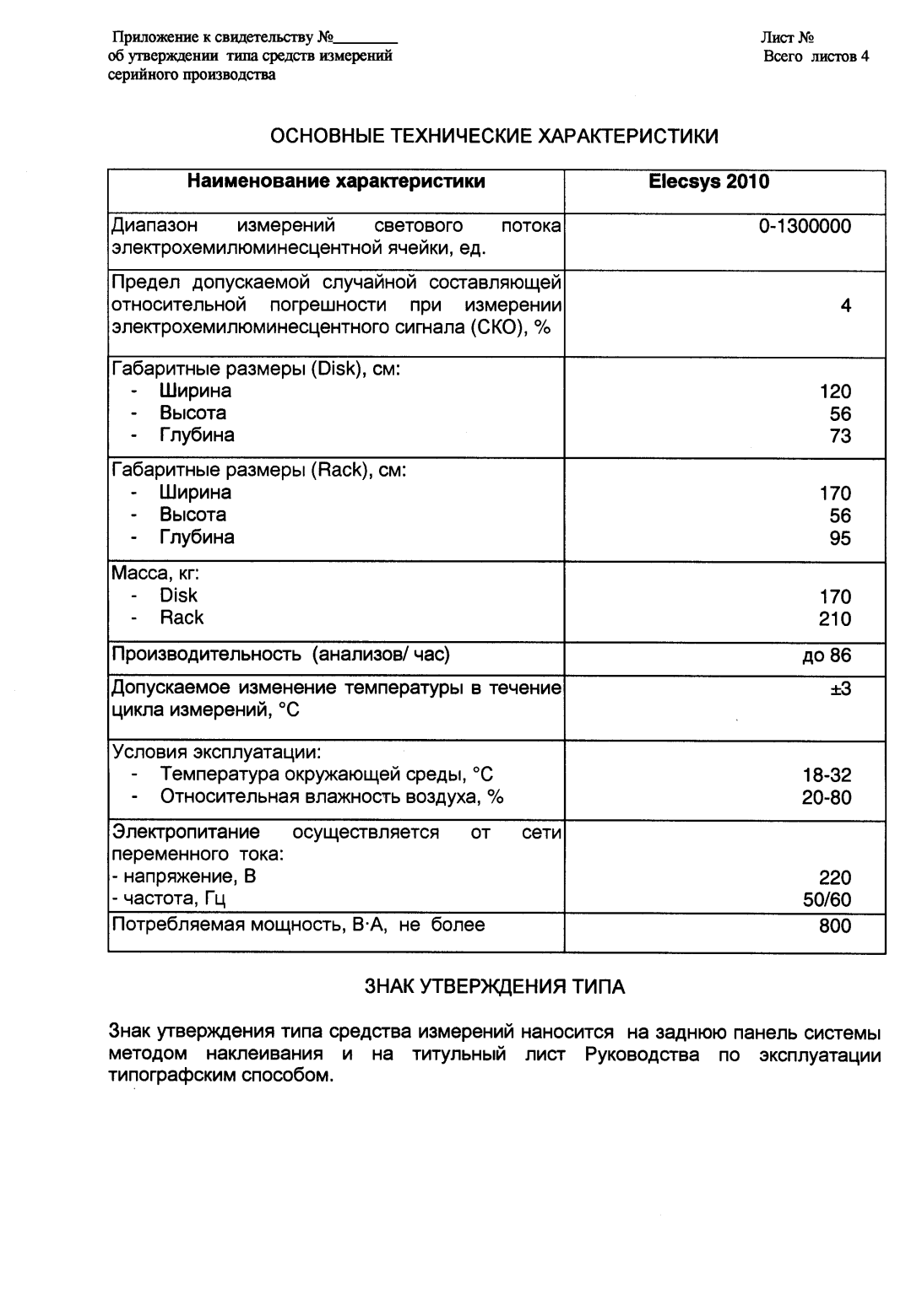 Поверка<br>Аккредитованная лаборатория<br>8(812)209-15-19, info@saprd.ru