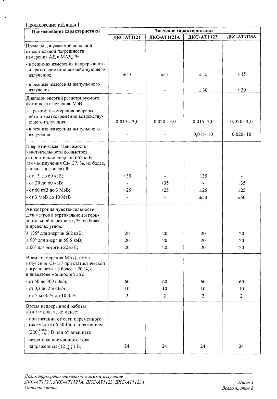 Поверка<br>Аккредитованная лаборатория<br>8(812)209-15-19, info@saprd.ru