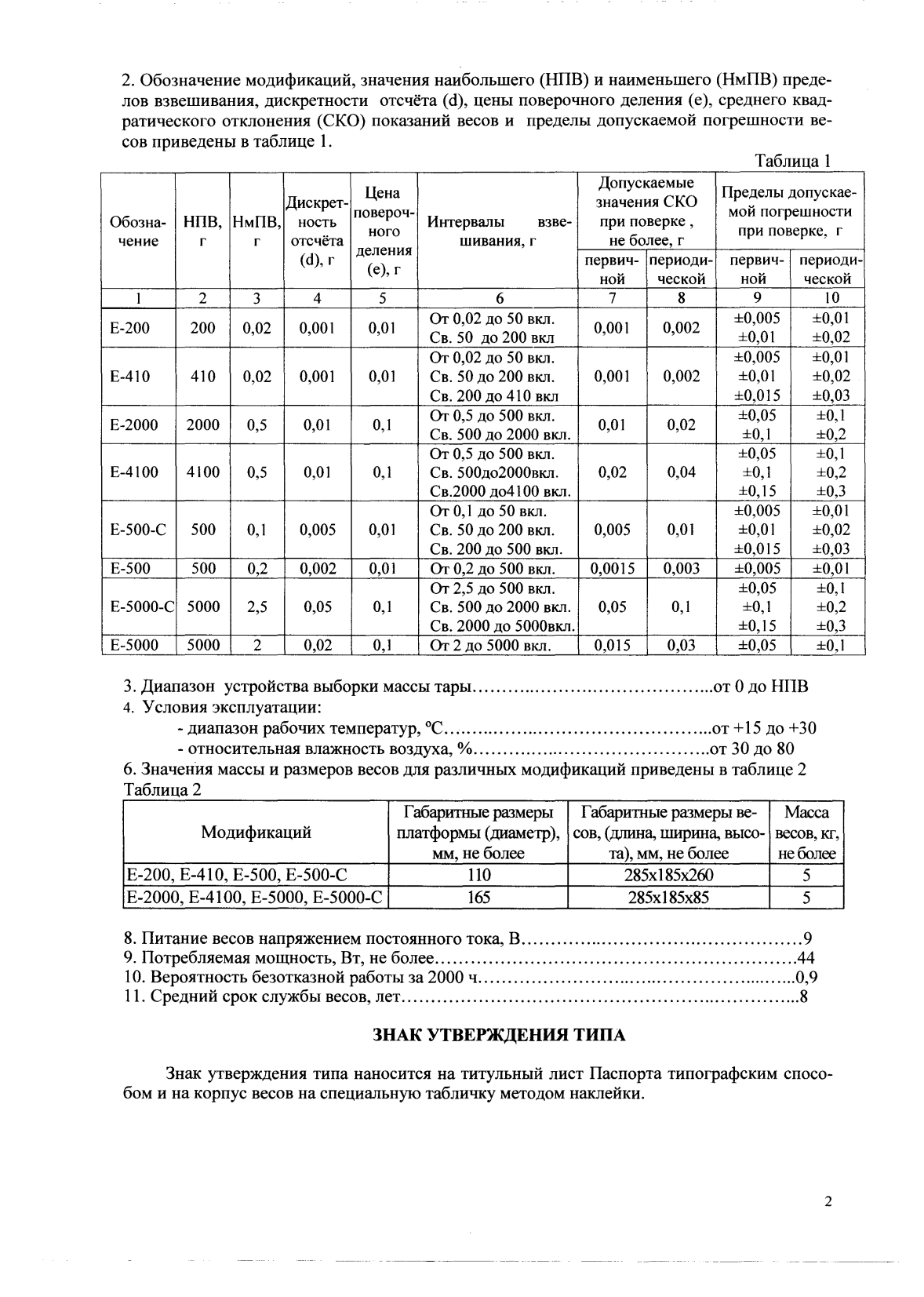 Поверка<br>Аккредитованная лаборатория<br>8(812)209-15-19, info@saprd.ru