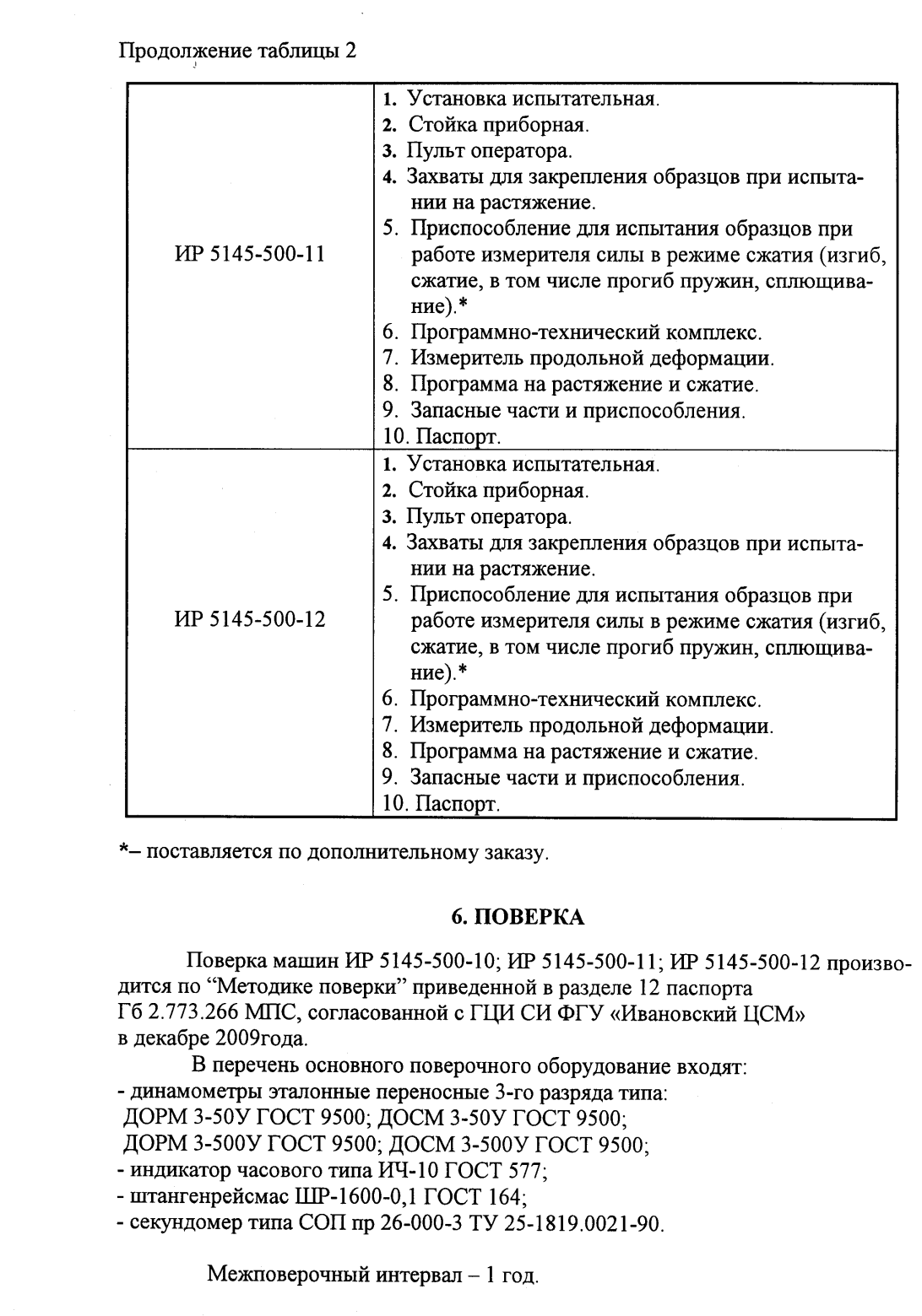 Поверка<br>Аккредитованная лаборатория<br>8(812)209-15-19, info@saprd.ru