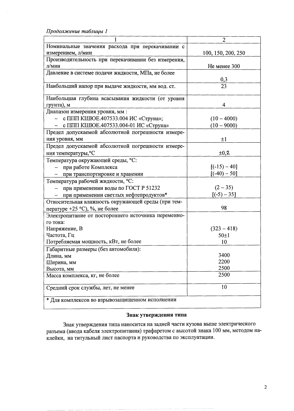 Поверка<br>Аккредитованная лаборатория<br>8(812)209-15-19, info@saprd.ru