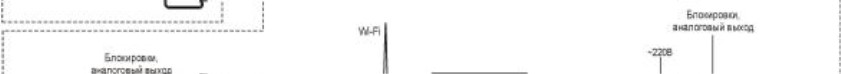Поверка<br>Аккредитованная лаборатория<br>8(812)209-15-19, info@saprd.ru
