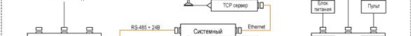 Поверка<br>Аккредитованная лаборатория<br>8(812)209-15-19, info@saprd.ru