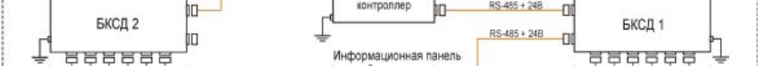 Поверка<br>Аккредитованная лаборатория<br>8(812)209-15-19, info@saprd.ru