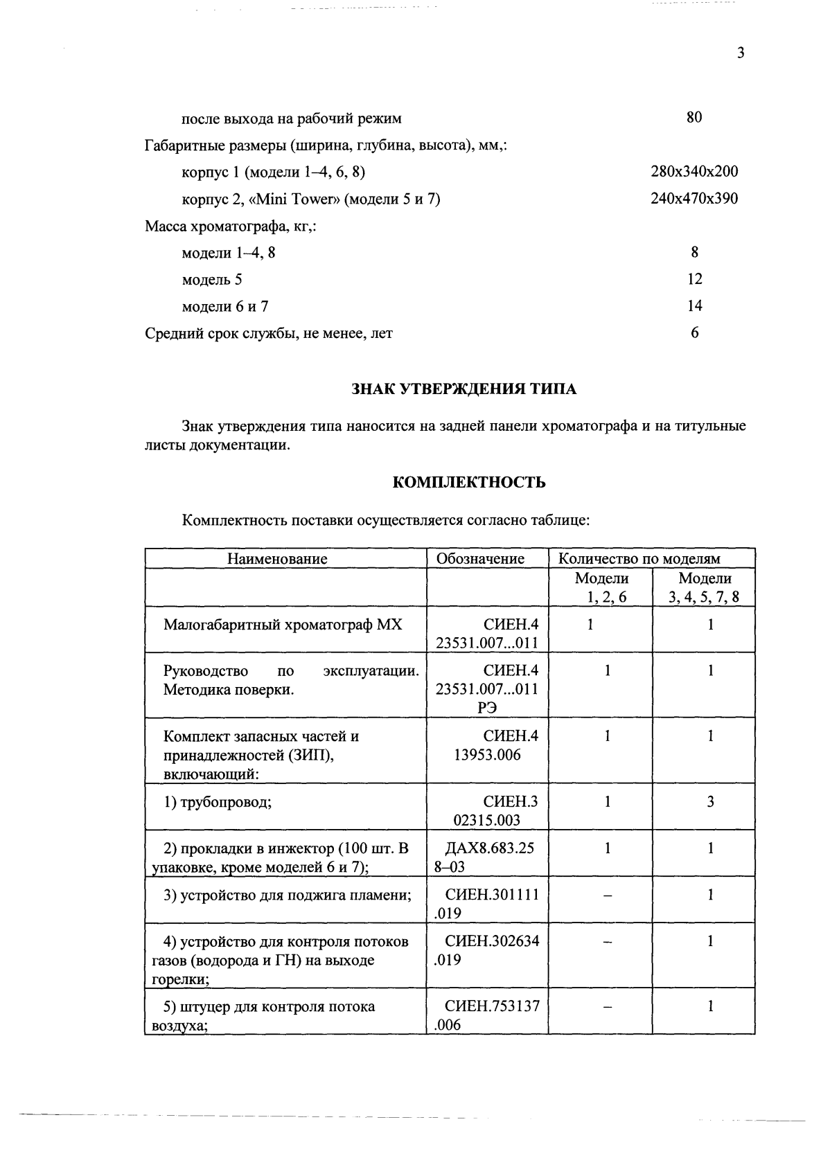 Поверка<br>Аккредитованная лаборатория<br>8(812)209-15-19, info@saprd.ru