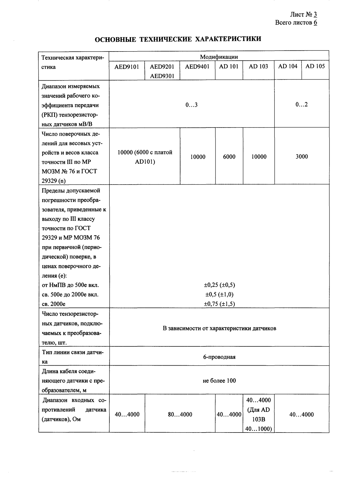 Поверка<br>Аккредитованная лаборатория<br>8(812)209-15-19, info@saprd.ru