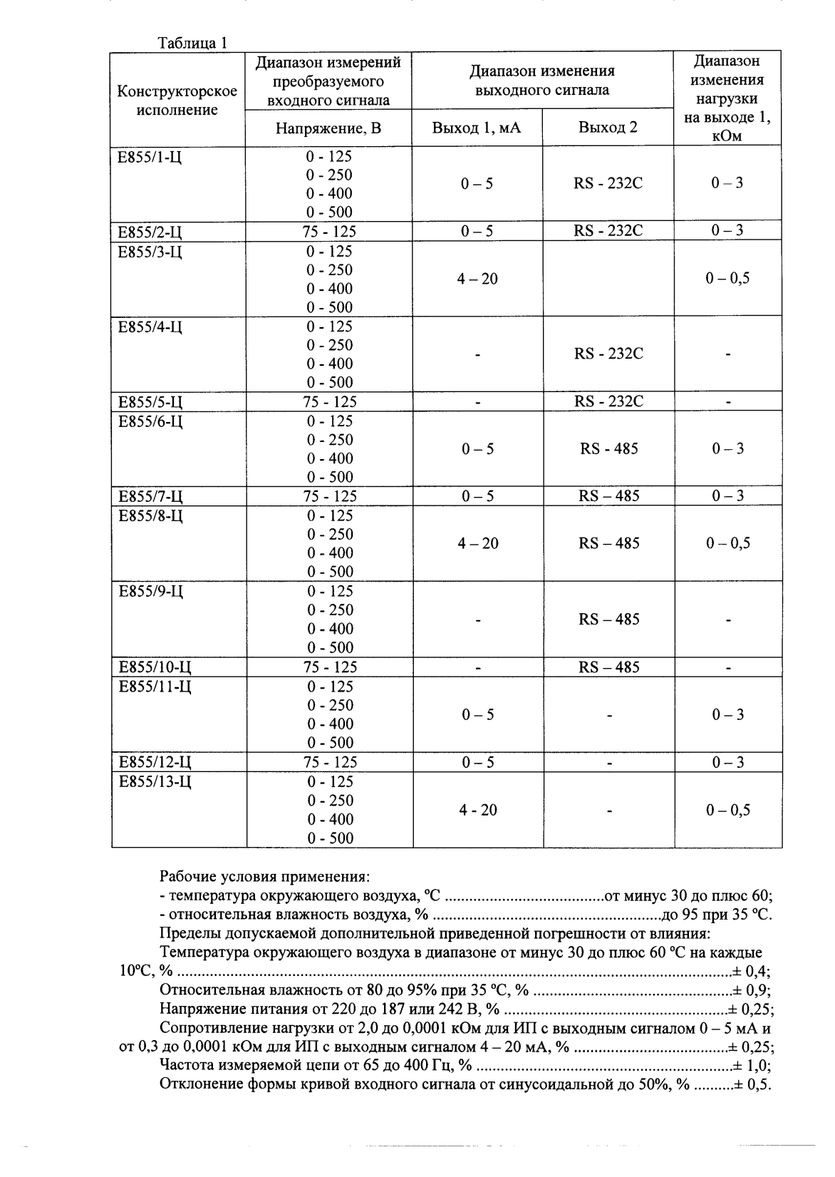 Поверка<br>Аккредитованная лаборатория<br>8(812)209-15-19, info@saprd.ru