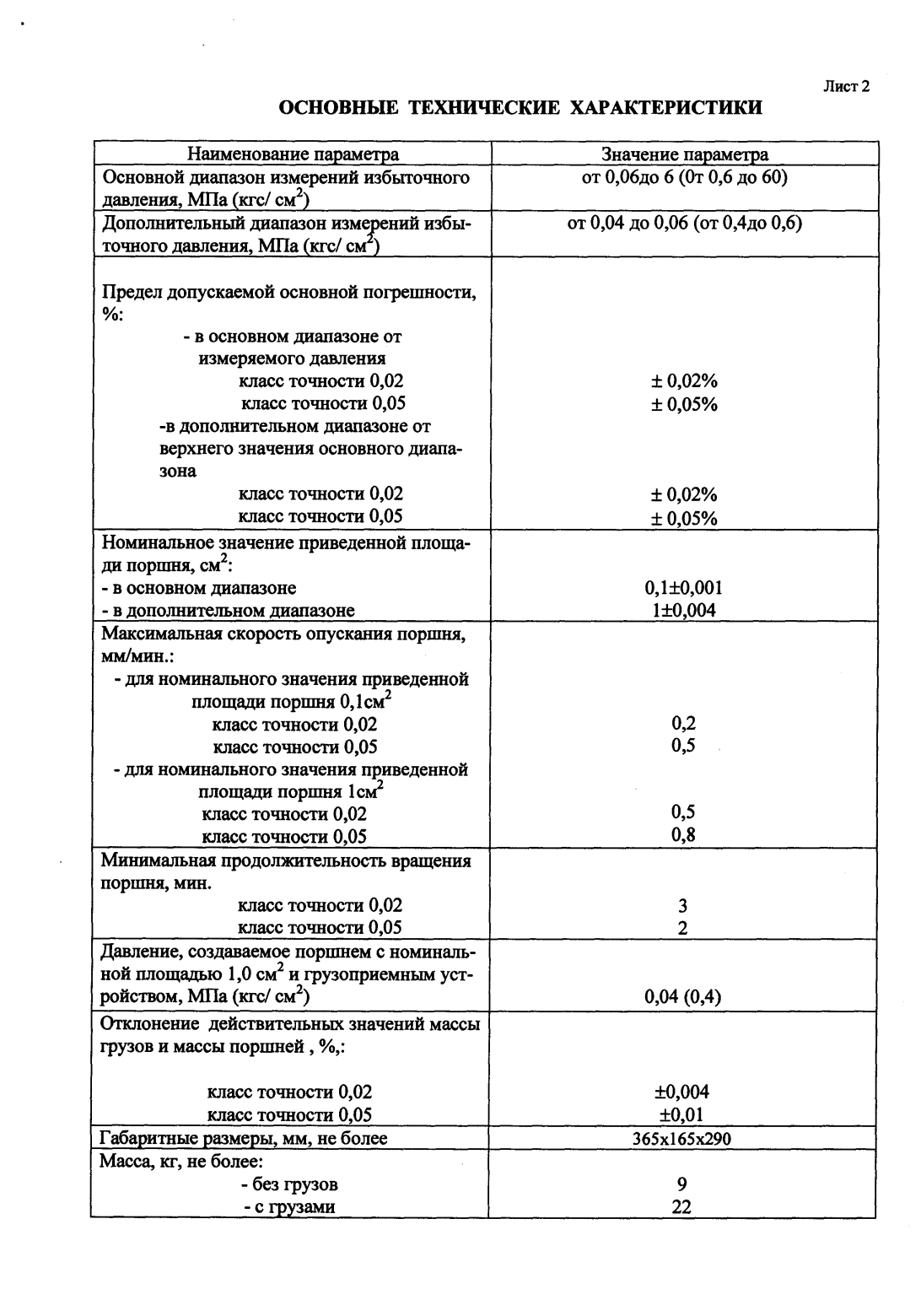 Поверка<br>Аккредитованная лаборатория<br>8(812)209-15-19, info@saprd.ru