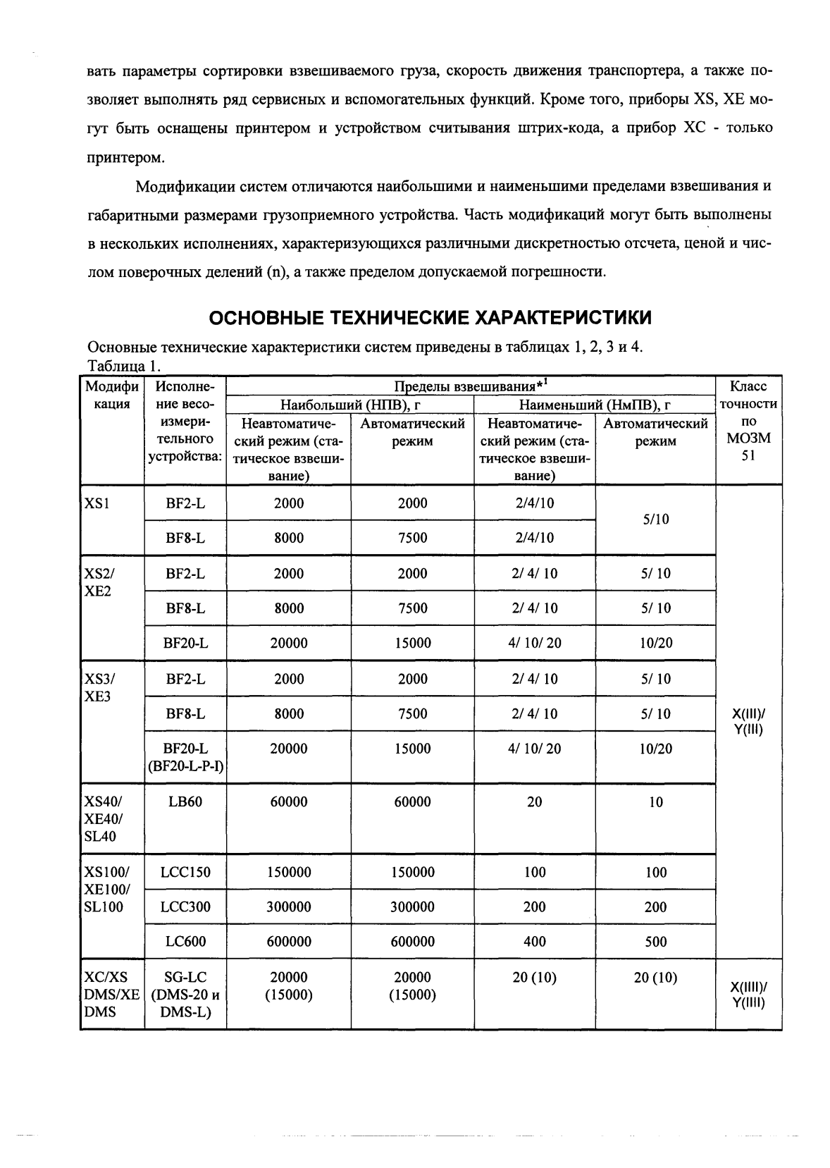 Поверка<br>Аккредитованная лаборатория<br>8(812)209-15-19, info@saprd.ru
