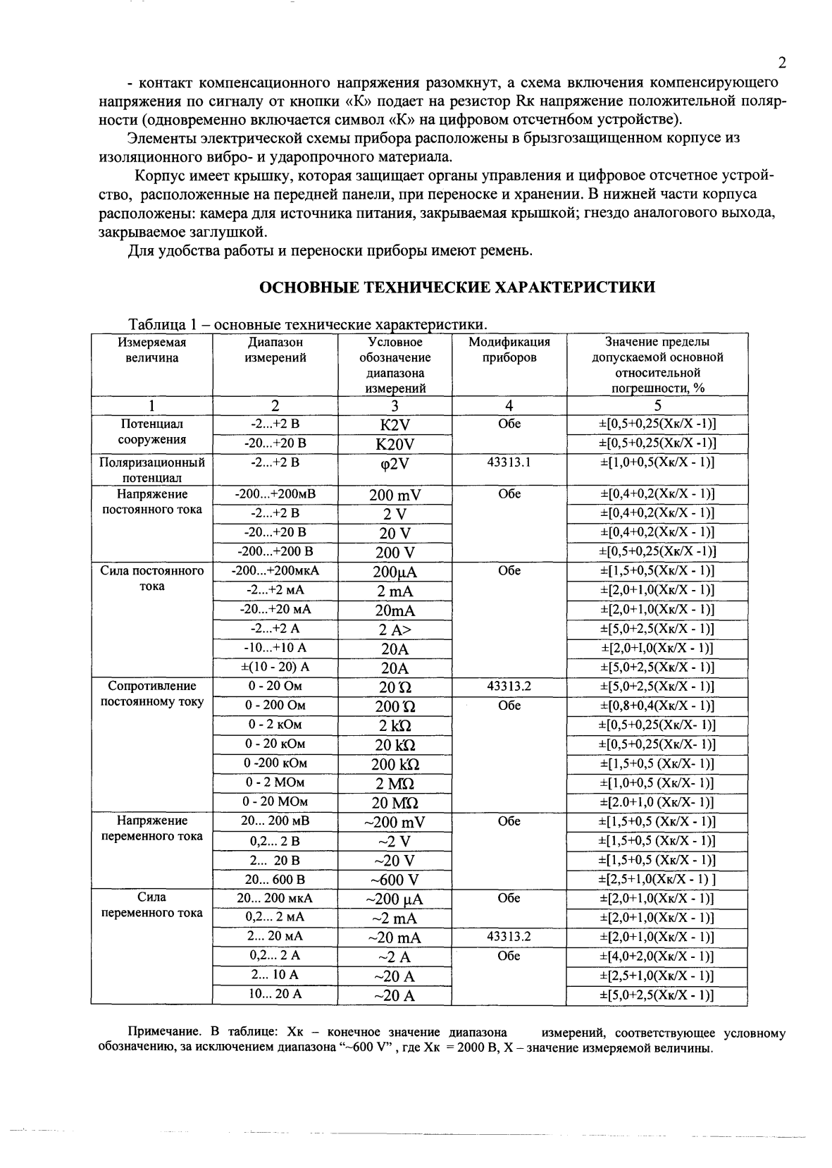 Поверка<br>Аккредитованная лаборатория<br>8(812)209-15-19, info@saprd.ru