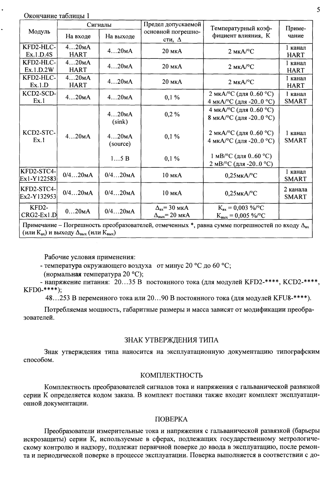 Поверка<br>Аккредитованная лаборатория<br>8(812)209-15-19, info@saprd.ru