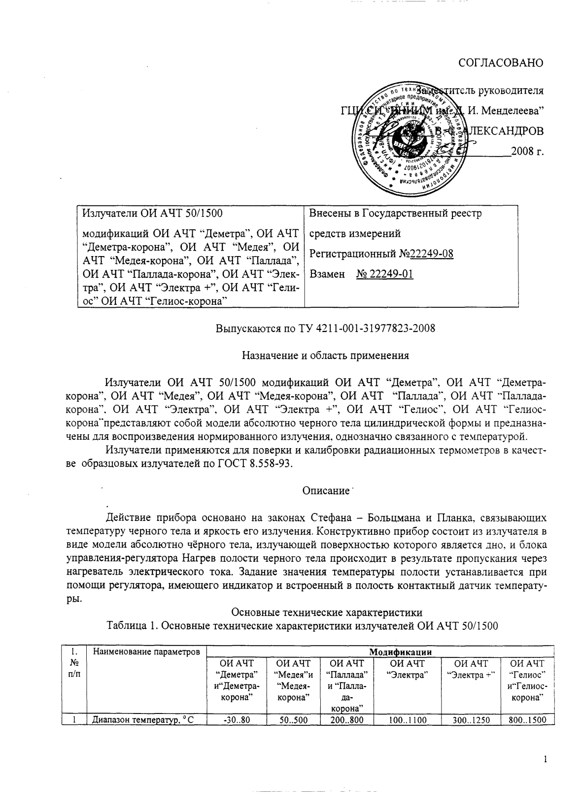 Поверка<br>Аккредитованная лаборатория<br>8(812)209-15-19, info@saprd.ru