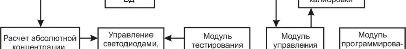 Поверка<br>Аккредитованная лаборатория<br>8(812)209-15-19, info@saprd.ru