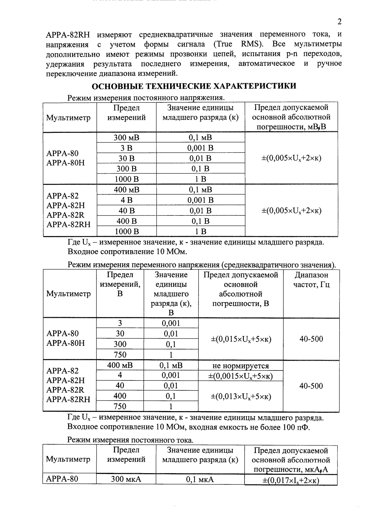 Поверка<br>Аккредитованная лаборатория<br>8(812)209-15-19, info@saprd.ru