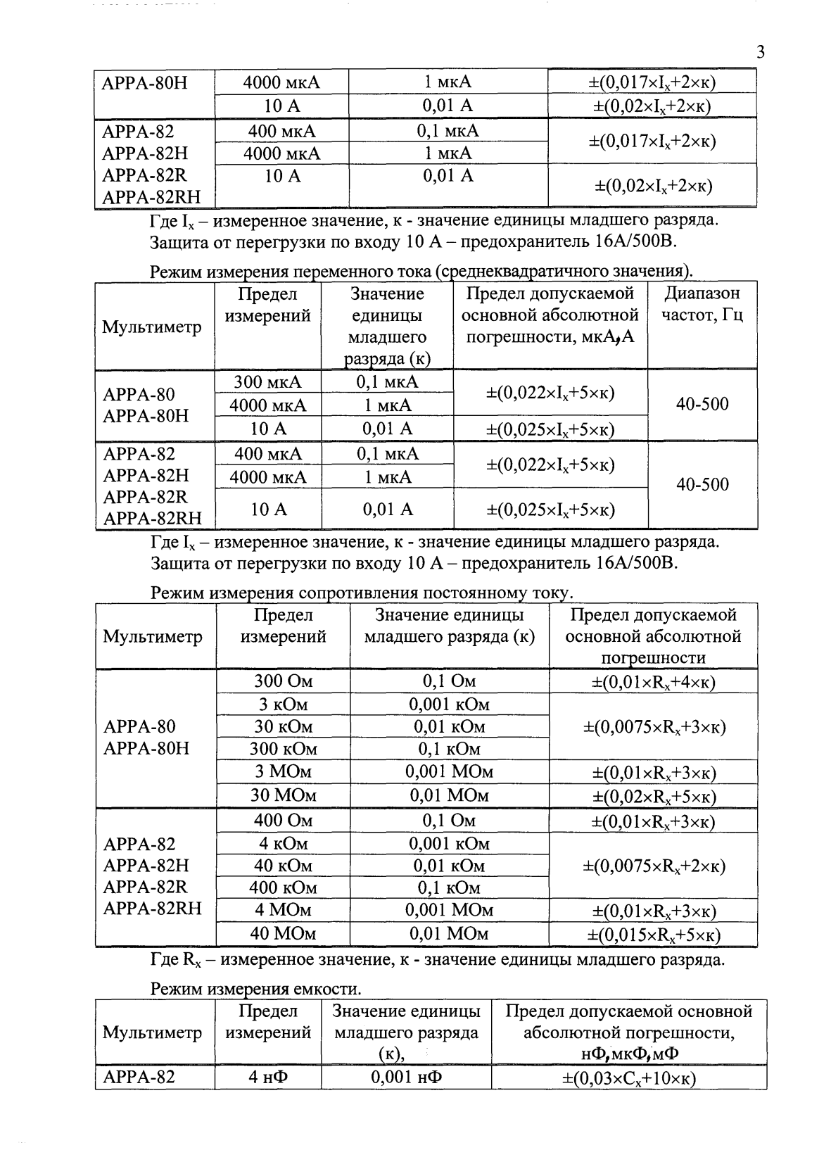 Поверка<br>Аккредитованная лаборатория<br>8(812)209-15-19, info@saprd.ru