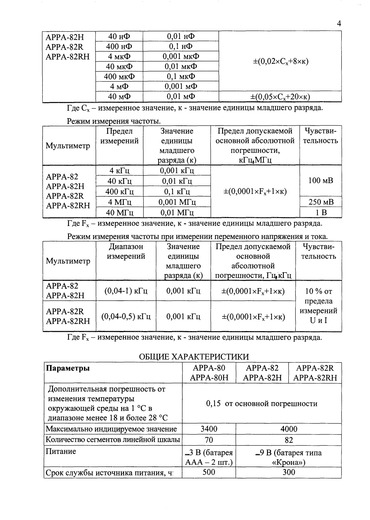 Поверка<br>Аккредитованная лаборатория<br>8(812)209-15-19, info@saprd.ru