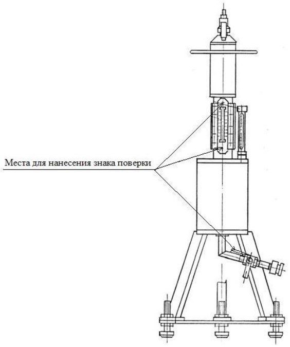 Поверка<br>Аккредитованная лаборатория<br>8(812)209-15-19, info@saprd.ru