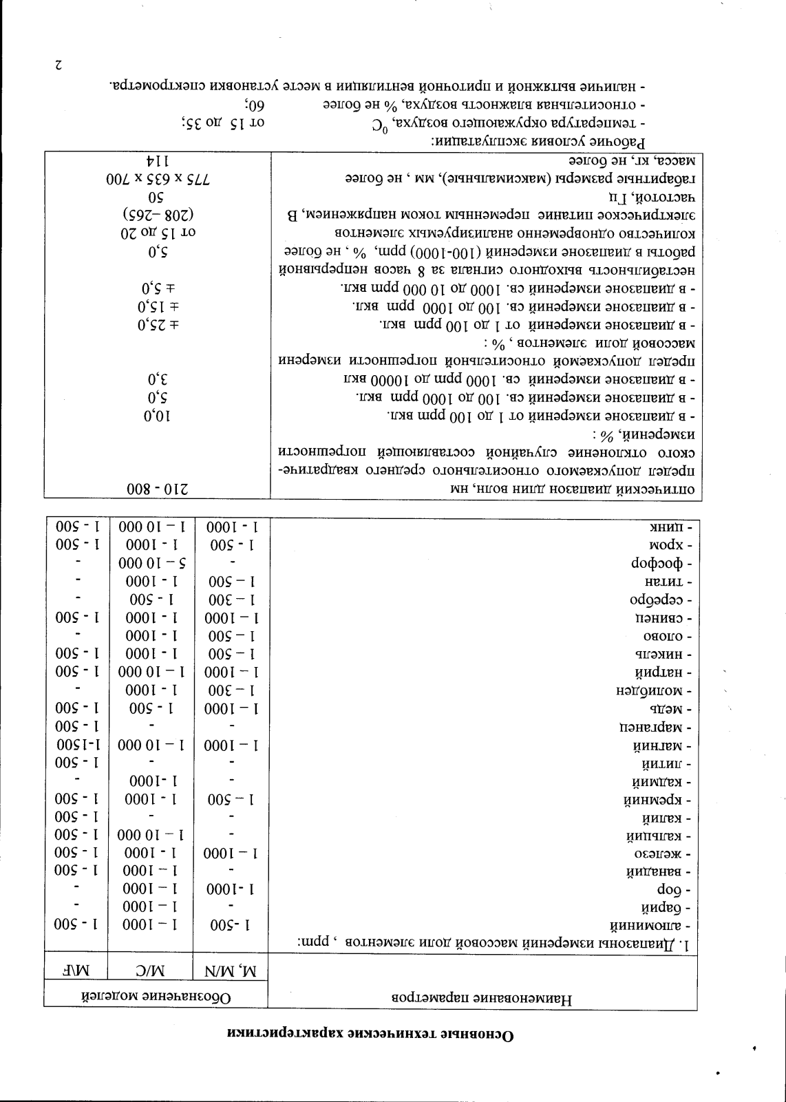 Поверка<br>Аккредитованная лаборатория<br>8(812)209-15-19, info@saprd.ru