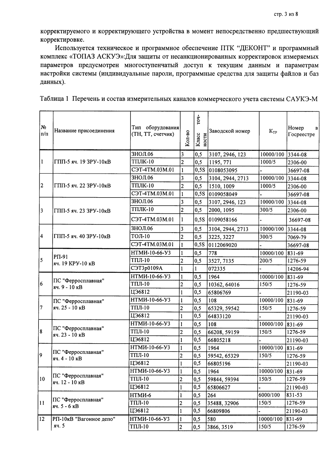 Поверка<br>Аккредитованная лаборатория<br>8(812)209-15-19, info@saprd.ru