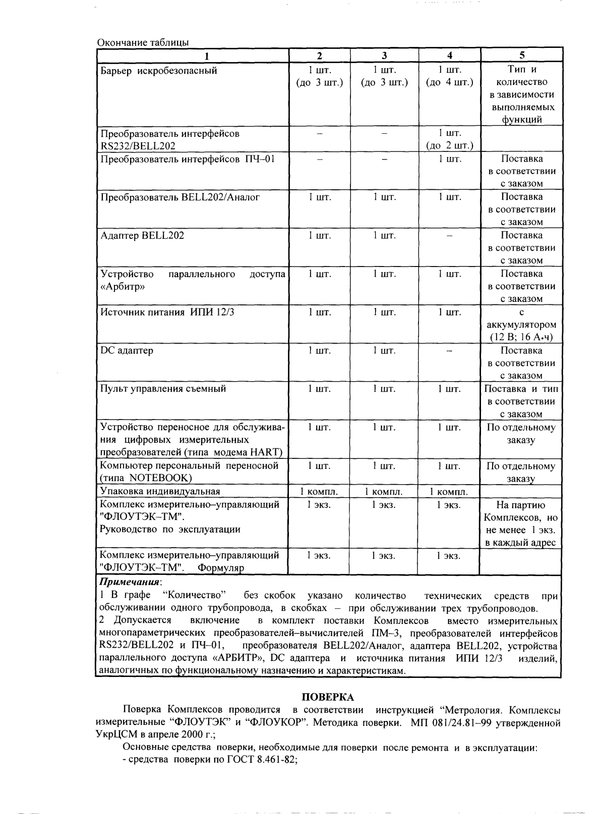 Поверка<br>Аккредитованная лаборатория<br>8(812)209-15-19, info@saprd.ru