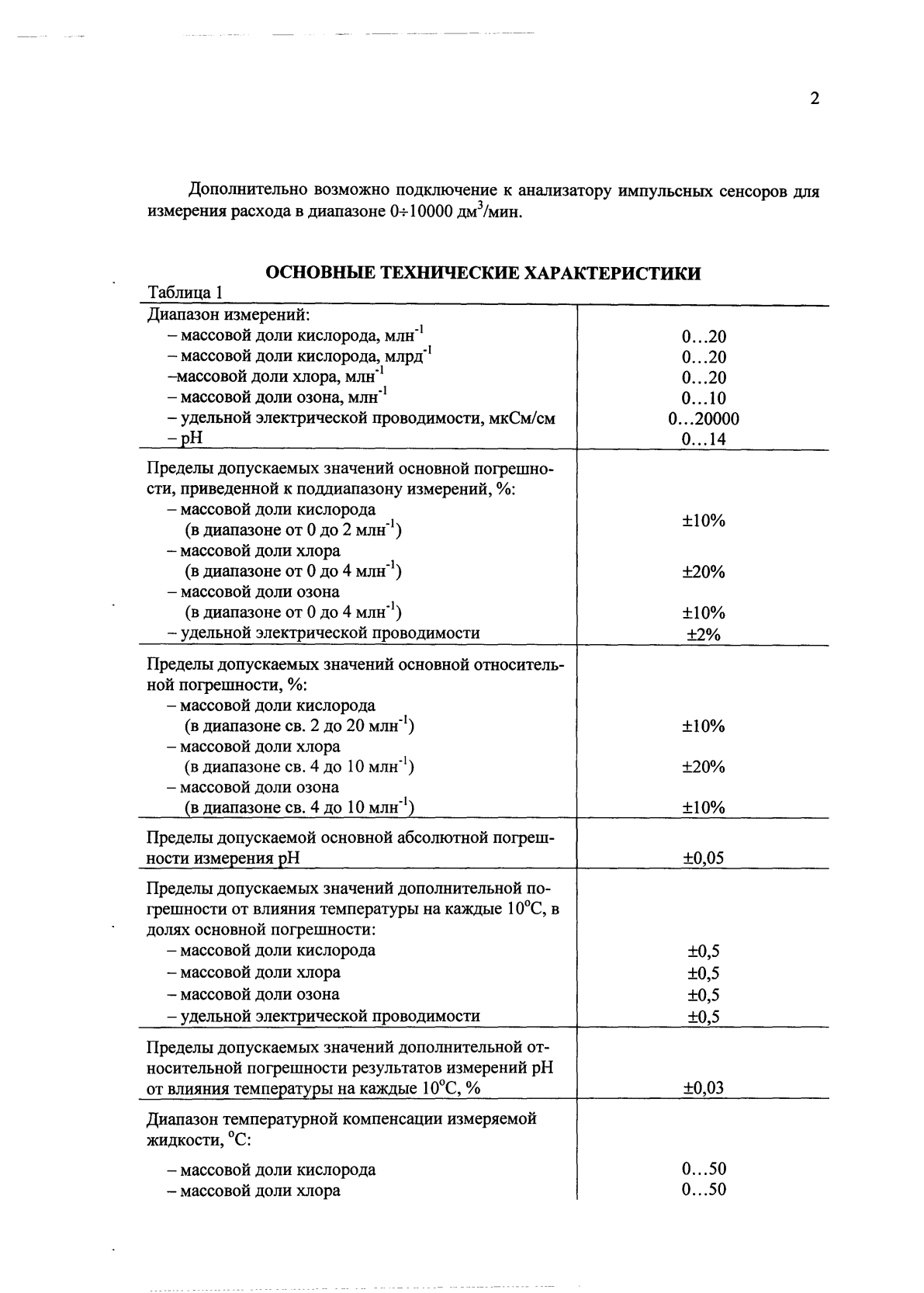 Поверка<br>Аккредитованная лаборатория<br>8(812)209-15-19, info@saprd.ru