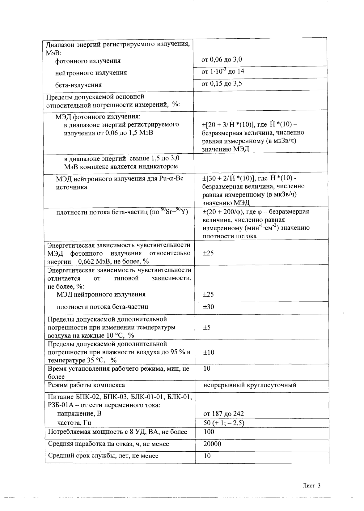 Поверка<br>Аккредитованная лаборатория<br>8(812)209-15-19, info@saprd.ru