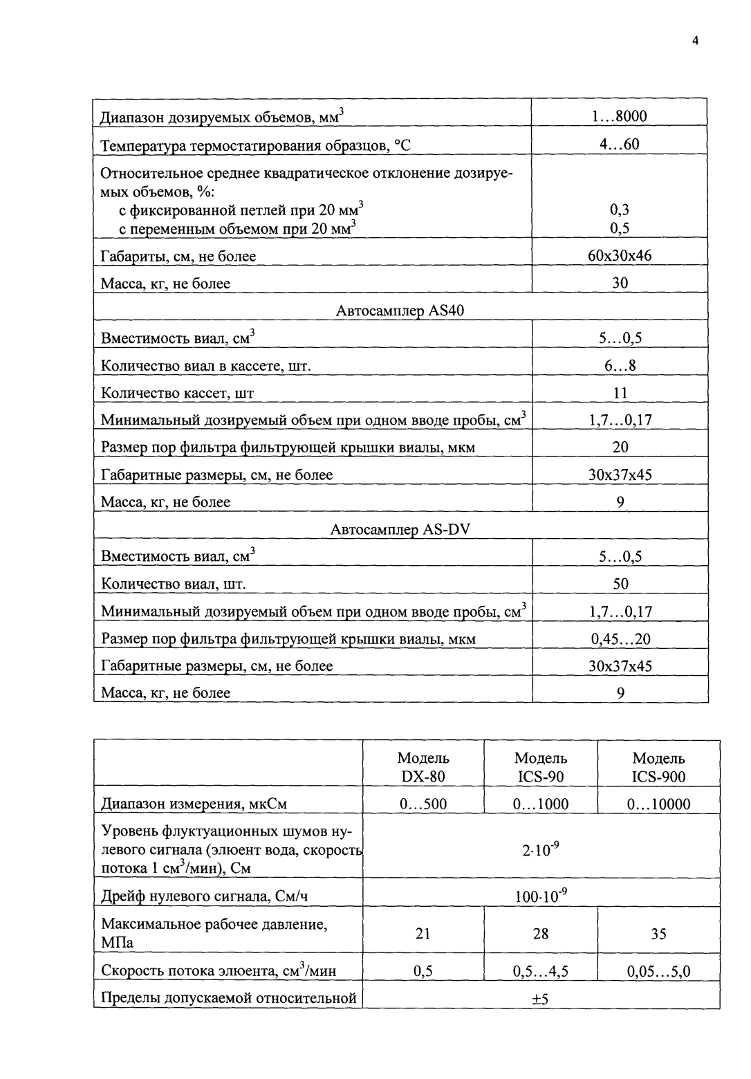 Поверка<br>Аккредитованная лаборатория<br>8(812)209-15-19, info@saprd.ru