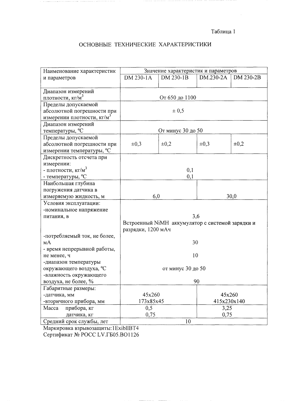 Поверка<br>Аккредитованная лаборатория<br>8(812)209-15-19, info@saprd.ru