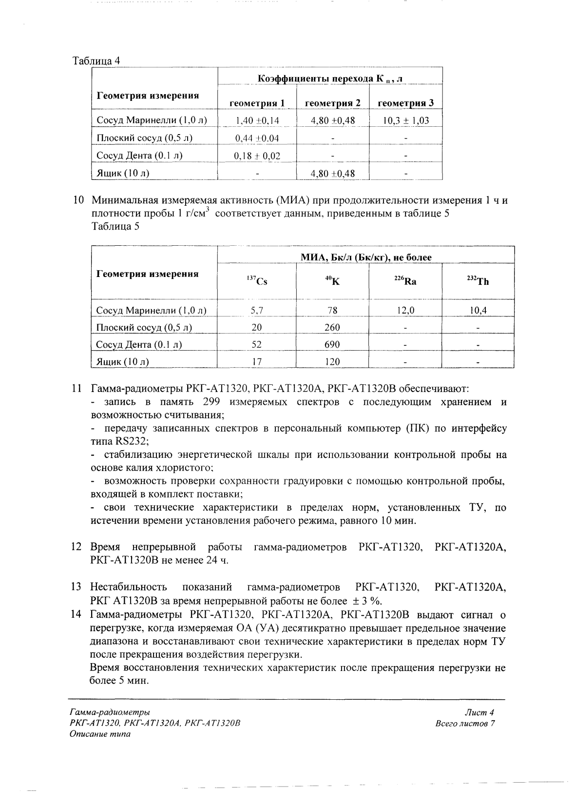 Поверка<br>Аккредитованная лаборатория<br>8(812)209-15-19, info@saprd.ru