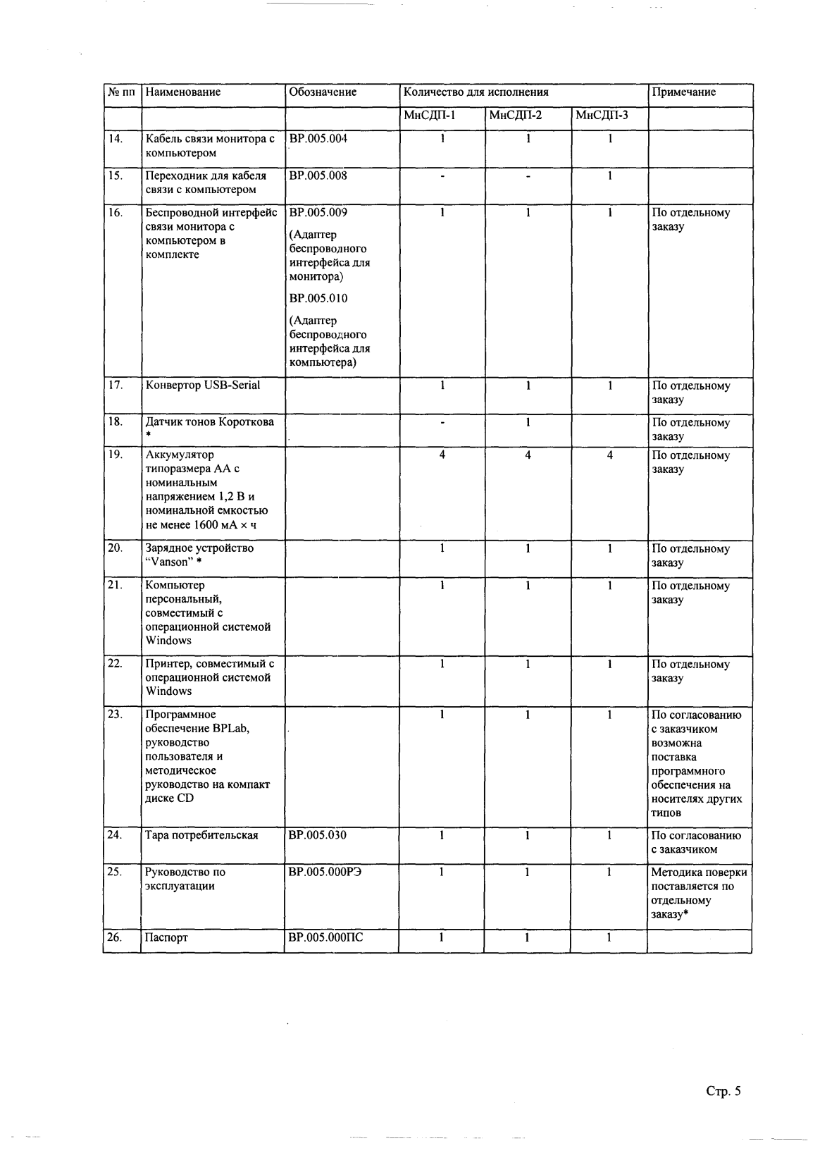 Поверка<br>Аккредитованная лаборатория<br>8(812)209-15-19, info@saprd.ru