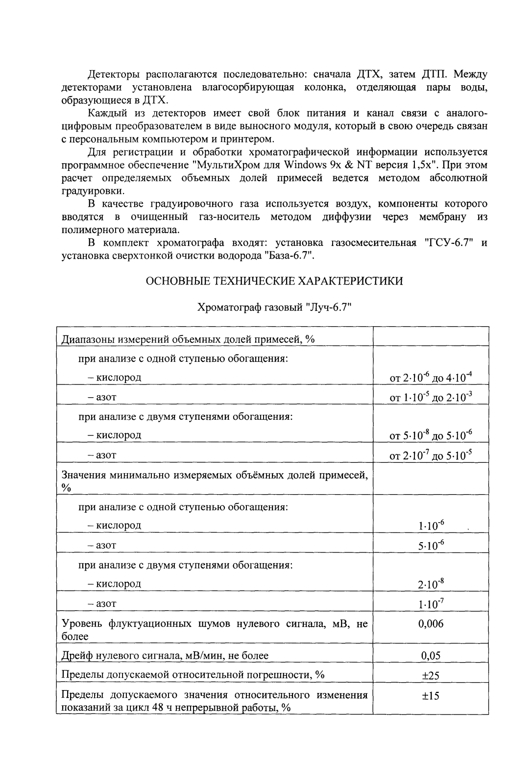 Поверка<br>Аккредитованная лаборатория<br>8(812)209-15-19, info@saprd.ru