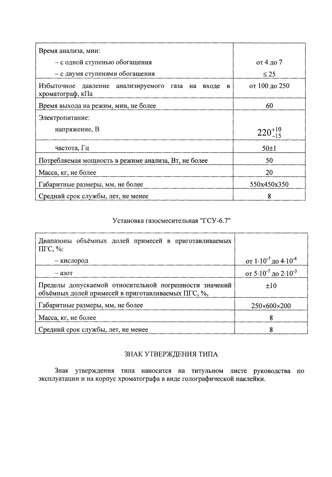 Поверка<br>Аккредитованная лаборатория<br>8(812)209-15-19, info@saprd.ru