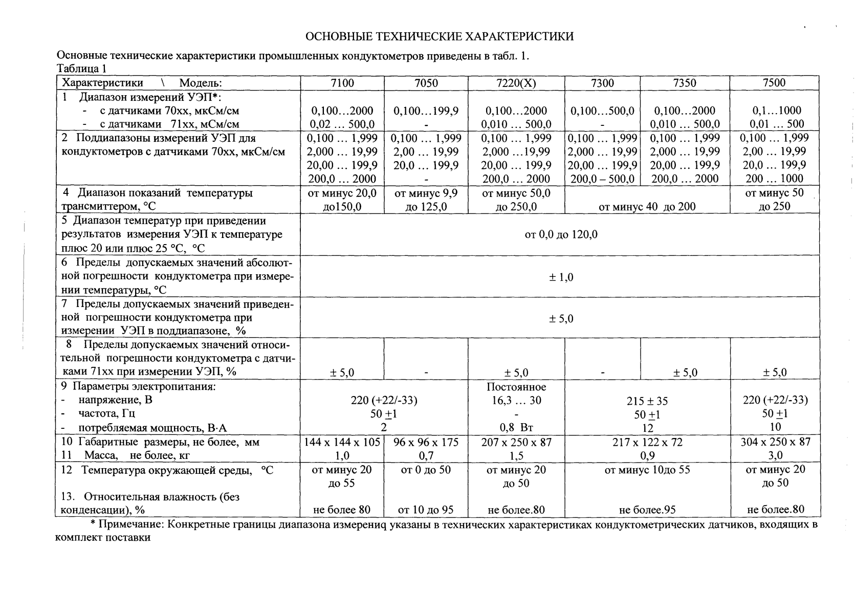 Поверка<br>Аккредитованная лаборатория<br>8(812)209-15-19, info@saprd.ru