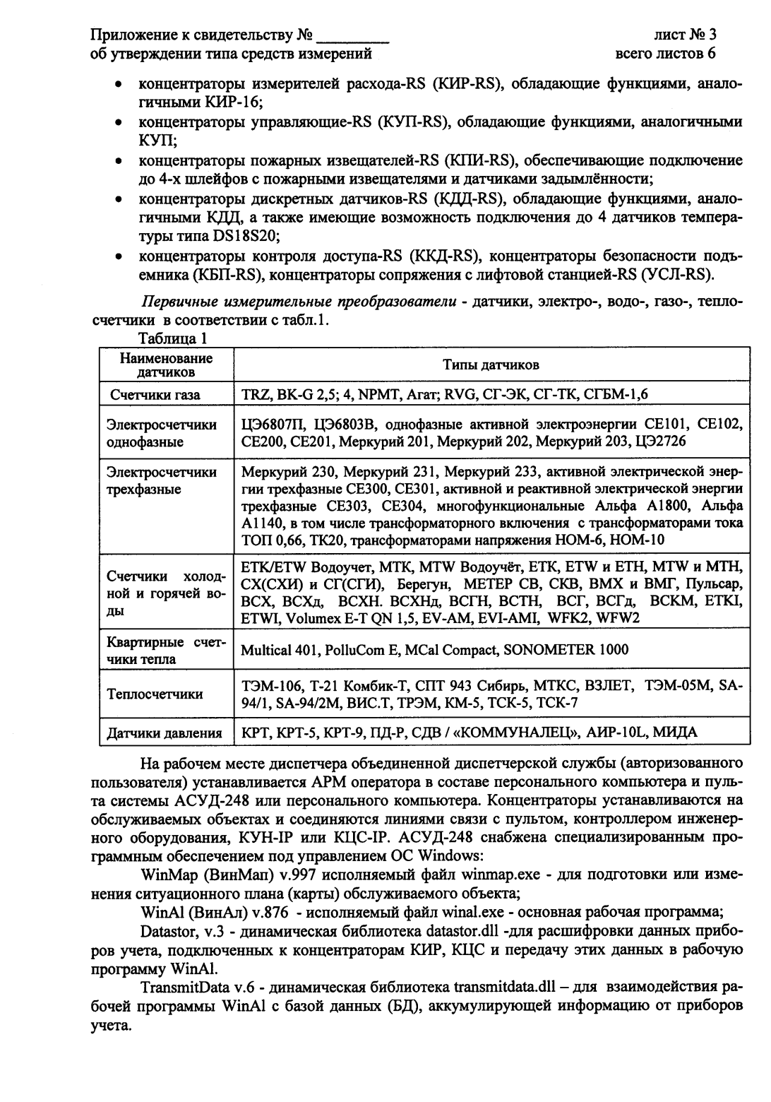 Поверка<br>Аккредитованная лаборатория<br>8(812)209-15-19, info@saprd.ru